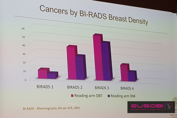 Elena-Vasileiadi Drakotou - EUSOBI Mammography & beyond Course 2019 - Results