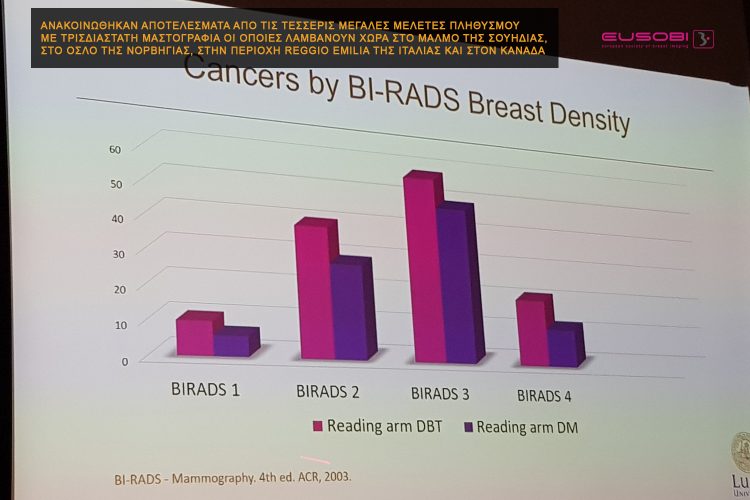Results - EUSOBI - European Society of Breast Imaging - Vienna 2019 - 750X500px