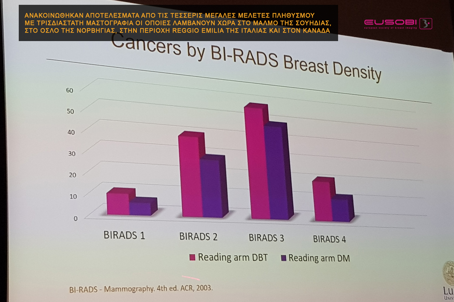 Results - EUSOBI - European Society of Breast Imaging - Vienna 2019 - 750X500px